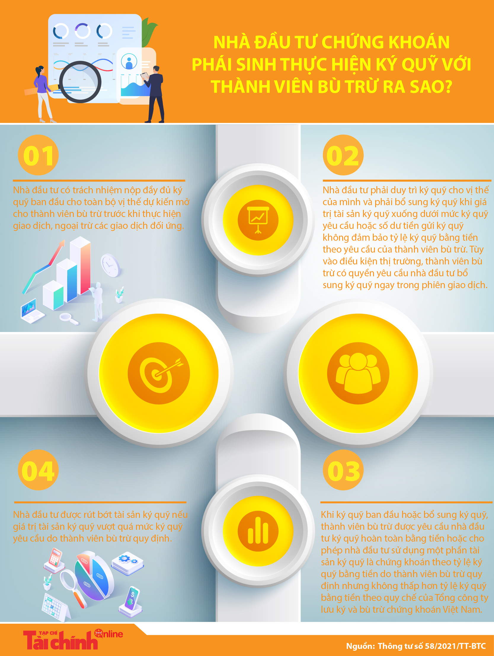 [Infographics] Nhà đầu tư chứng khoán phái sinh thực hiện ký quỹ với thành viên bù trừ ra sao? - Ảnh 1