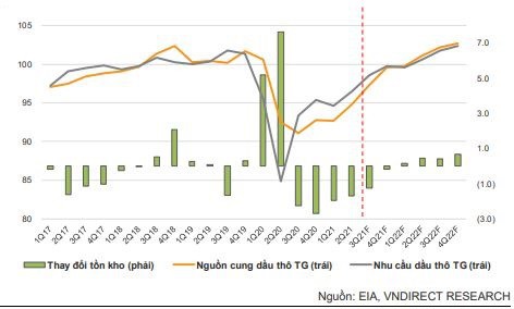 Cổ phiếu dầu khí nào có tiềm năng tăng giá cao nhất nếu giá dầu tiếp tục leo thang? - Ảnh 2