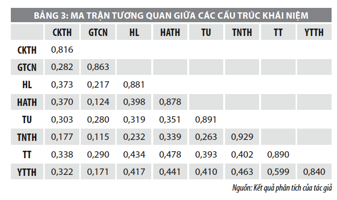 Yếu tố ảnh hưởng đến ý định lòng trung thành của khách hàng tại MBBank - Ảnh 4