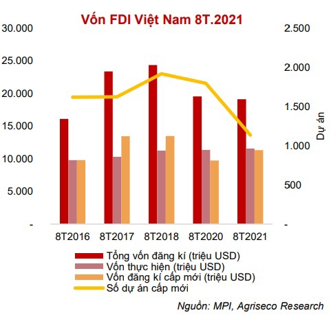 2 rủi ro và 3 cơ hội của ngành bất động sản khu công nghiệp  - Ảnh 1