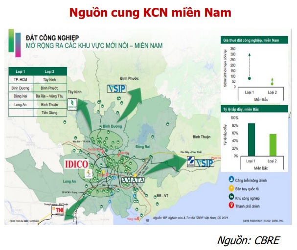 Nguồn cung bất động sản khu công nghiệp trong giai đoạn tới sẽ gia tăng