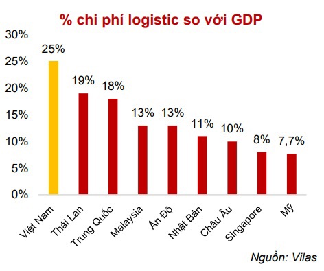 2 rủi ro và 3 cơ hội của ngành bất động sản khu công nghiệp  - Ảnh 2