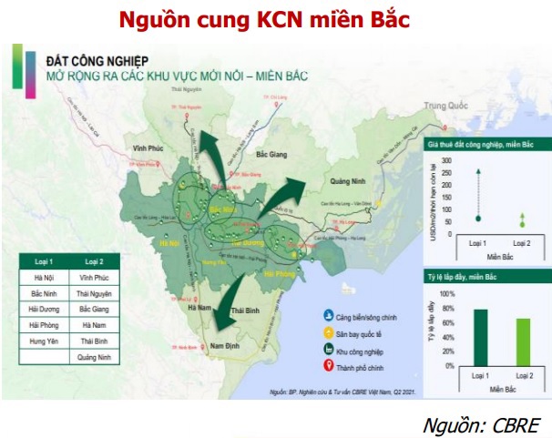 2 rủi ro và 3 cơ hội của ngành bất động sản khu công nghiệp  - Ảnh 5