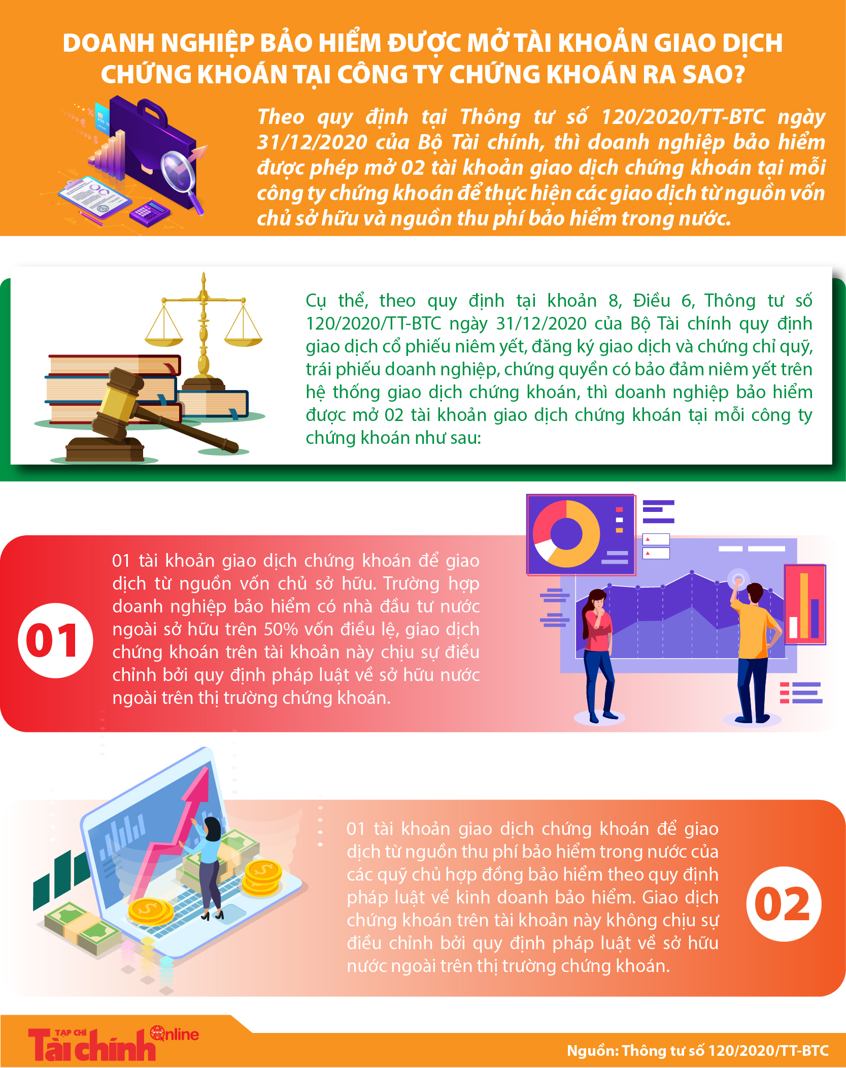 [Infographics] Doanh nghiệp bảo hiểm được mở tài khoản giao dịch tại công ty chứng khoán ra sao? - Ảnh 1