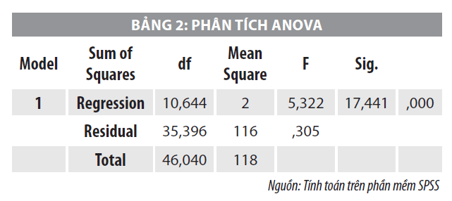 Ảnh hưởng từ hiệu ứng điểm neo đến quyết định đầu tư của nhà đầu tư chứng khoán  - Ảnh 2