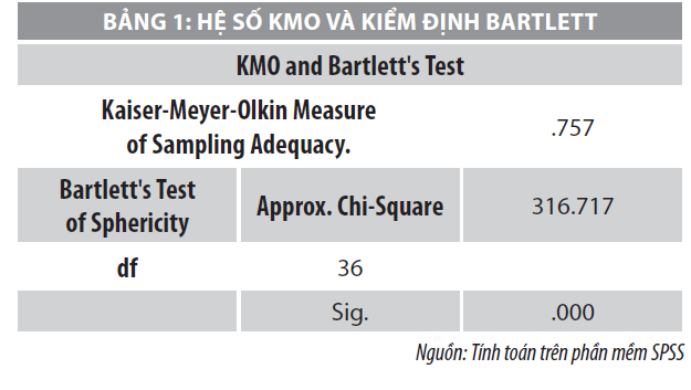 Ảnh hưởng từ hiệu ứng điểm neo đến quyết định đầu tư của nhà đầu tư chứng khoán  - Ảnh 1