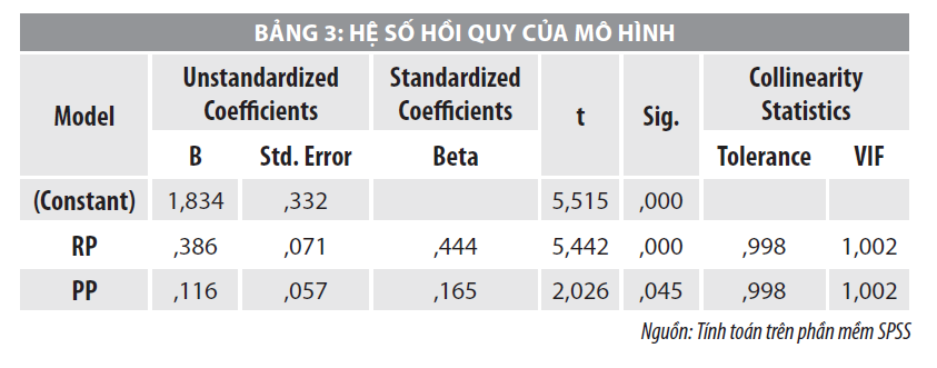 Ảnh hưởng từ hiệu ứng điểm neo đến quyết định đầu tư của nhà đầu tư chứng khoán  - Ảnh 3