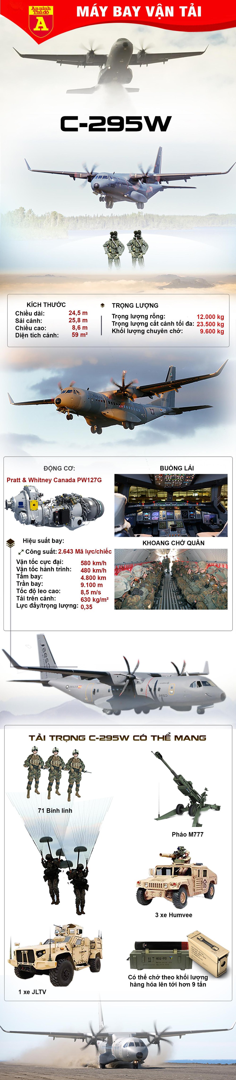 [Infographics] Ấn Độ mua tới 56 máy bay vận tải C-295W của Airbus - Ảnh 1