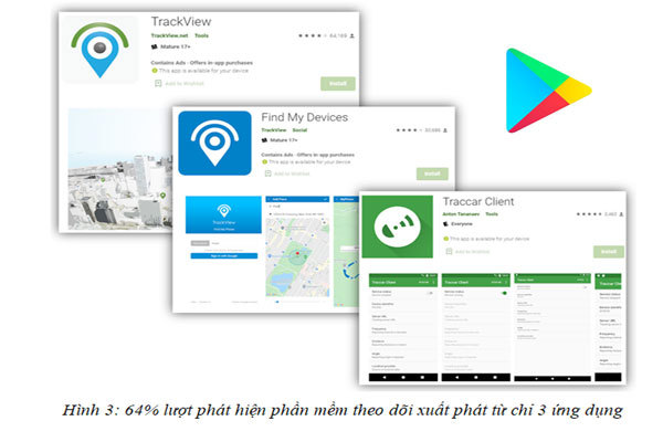 Toàn cảnh mã độc trên di động năm 2021 và cách bảo vệ - Ảnh 3