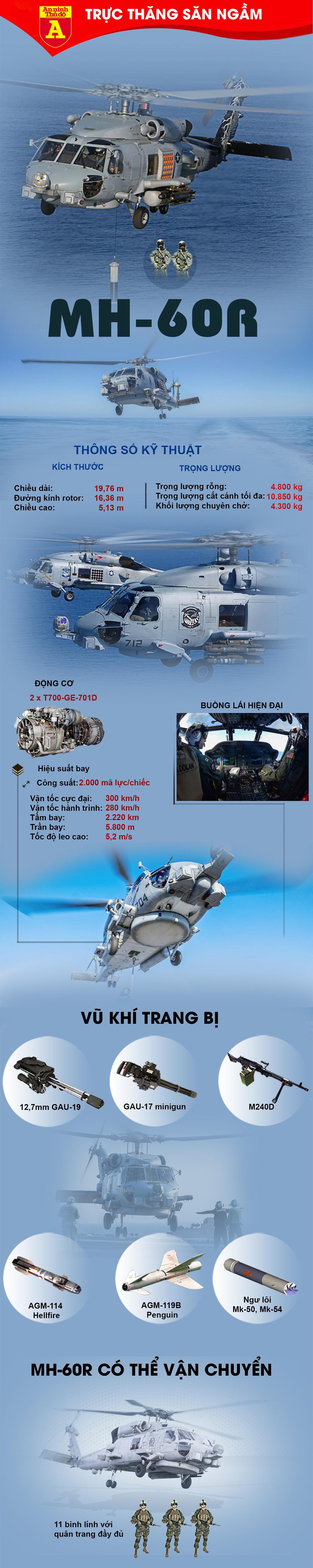 Siêu trực thăng săn ngầm Australia  - Ảnh 1