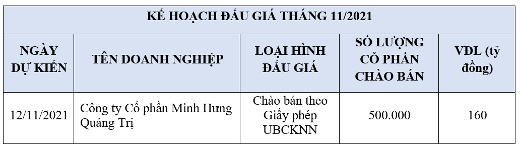 Nguồn: HOSE