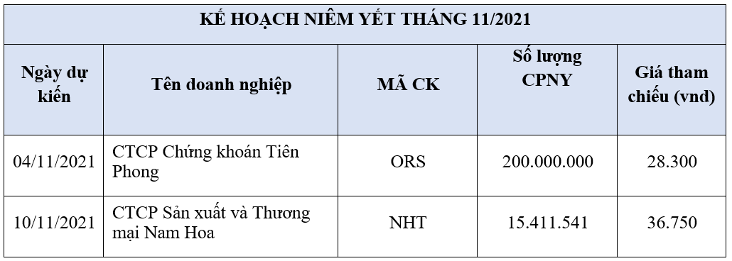 Nguồn: HOSE