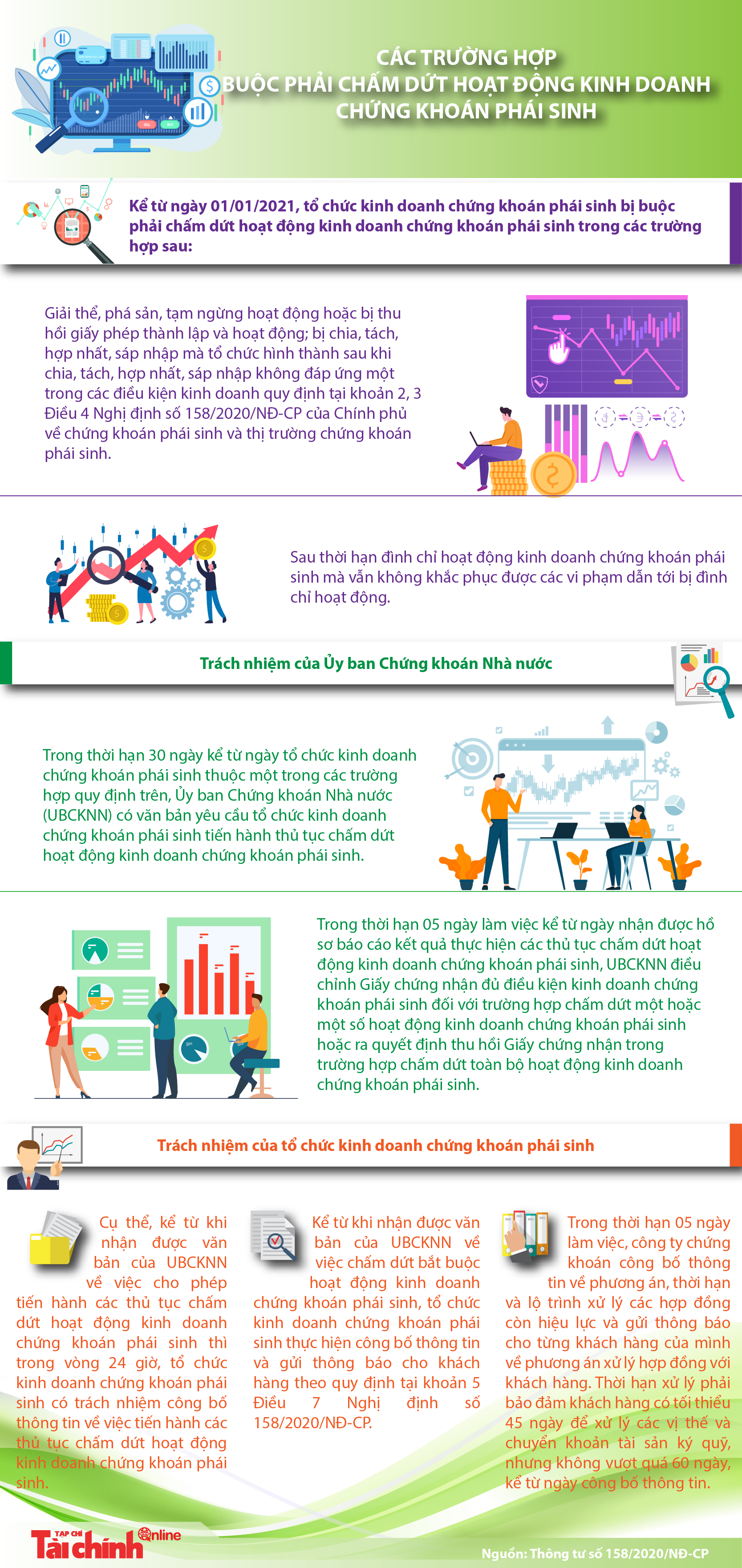 Chấm dứt hoạt động kinh doanh chứng khoán phái sinh - Ảnh 1