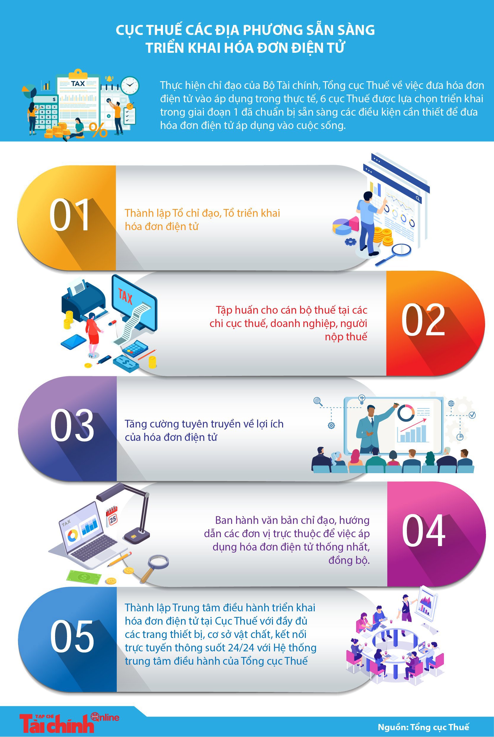 [Infographics] Cục Thuế các địa phương sẵn sàng triển khai hóa đơn điện tử  - Ảnh 1