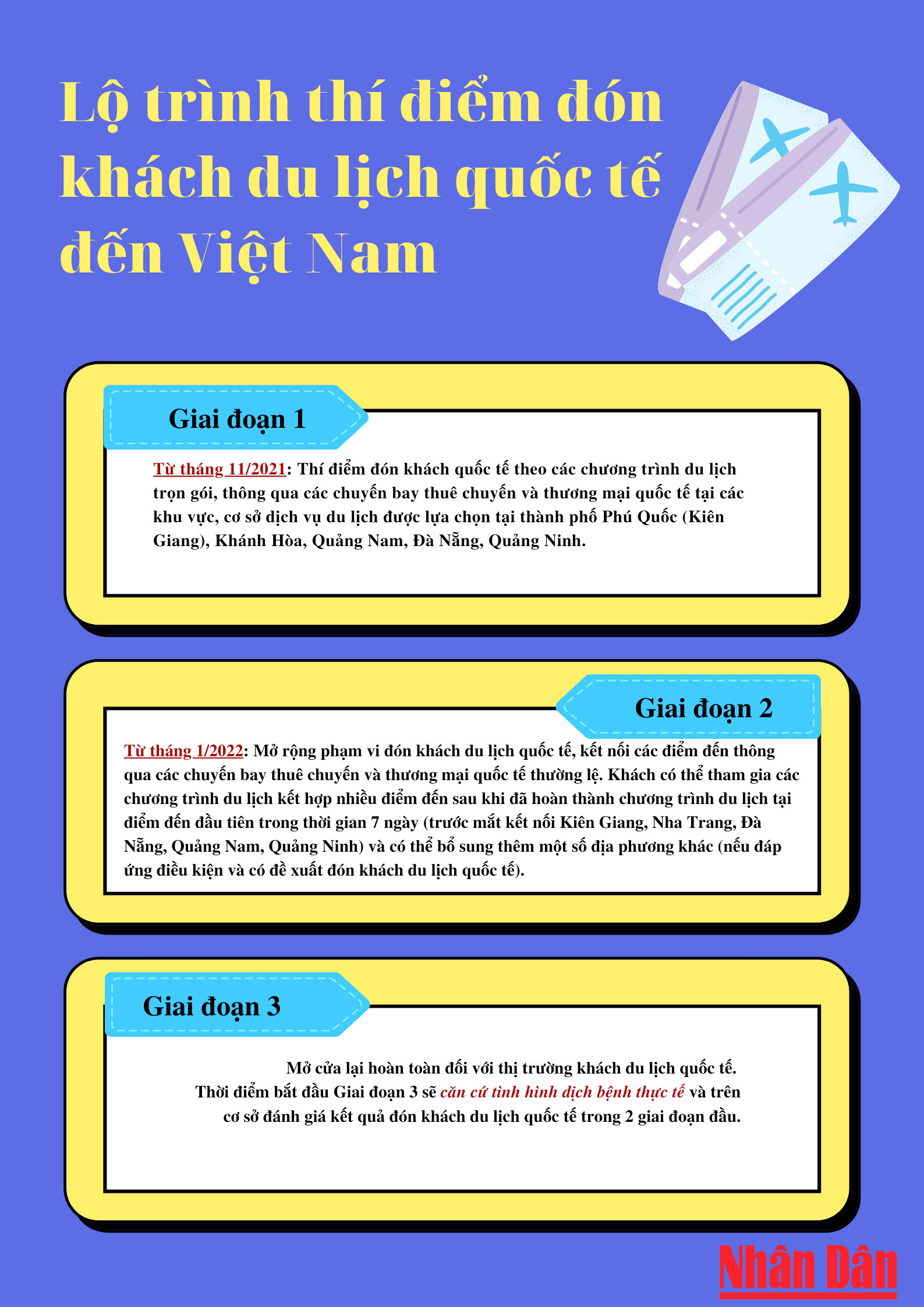 Lộ trình thí điểm đón khách du lịch quốc tế theo 3 giai đoạn - Ảnh 1