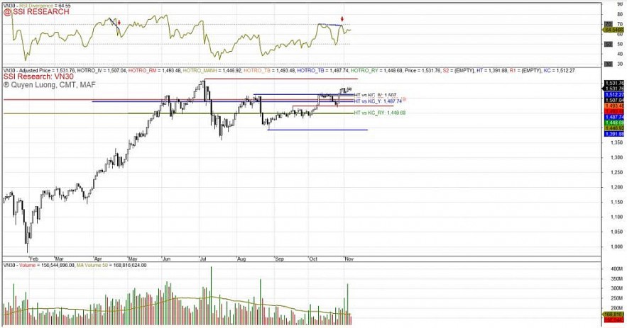 Chứng khoán phái sinh: Thanh khoản hợp đồng tương lai giảm mạnh - Ảnh 3