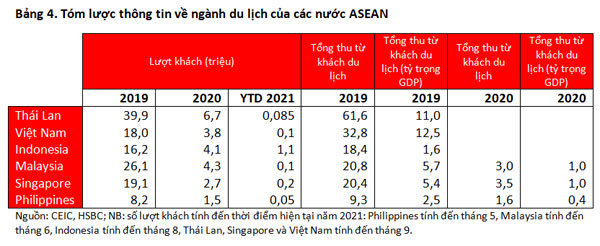 Ngành du lịch bắt đầu 