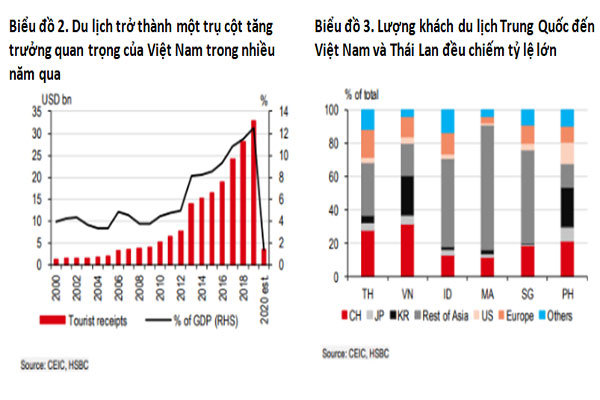 Ngành du lịch bắt đầu 