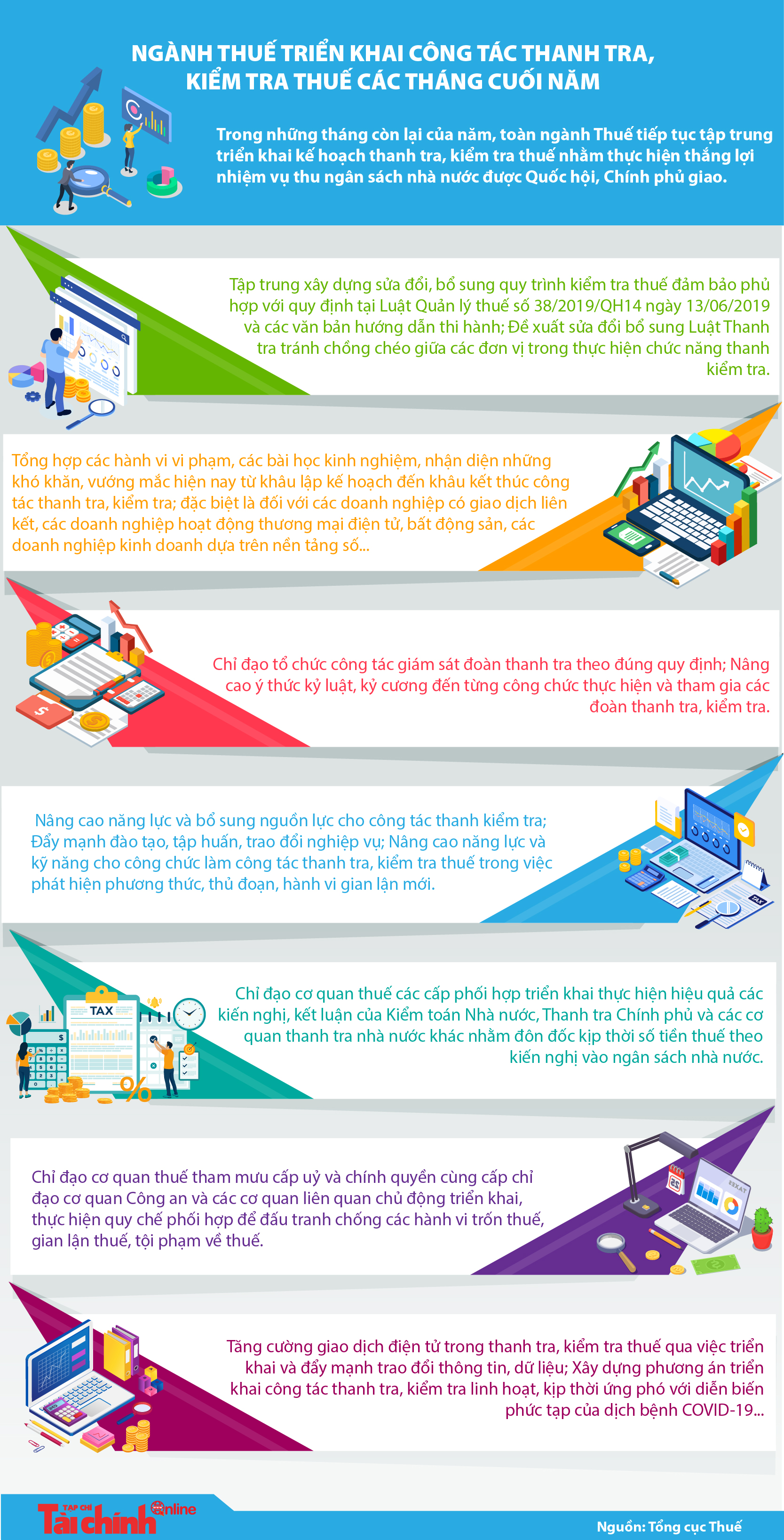 Ngành Thuế triển khai công tác thanh tra, kiểm tra thuế các tháng cuối năm - Ảnh 1