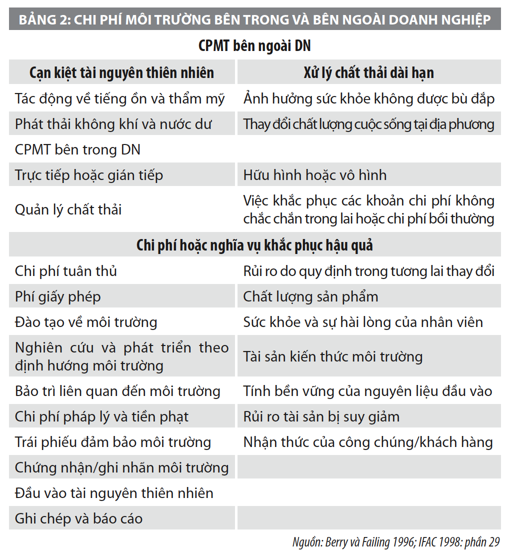 Chi phí môi trường trong kế toán quản trị môi trường tại doanh nghiệp  - Ảnh 2