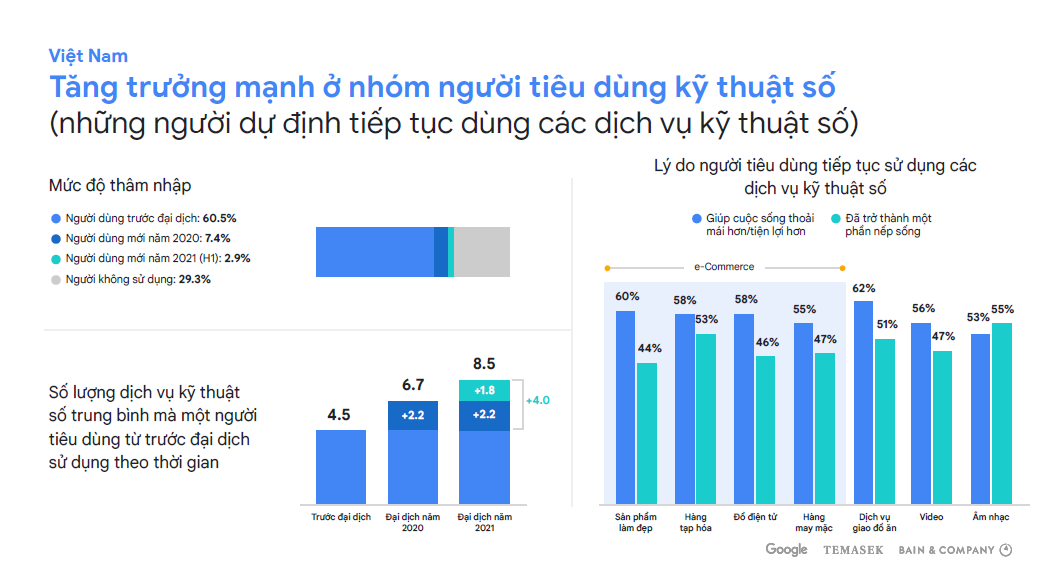 Dòng vốn đầu tư vào khởi nghiệp sáng tạo tiếp tục tăng mạnh - Ảnh 1