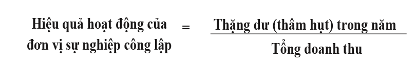 Hệ thống chỉ tiêu phân tích rủi ro tài chính tại các bệnh viện công lập - Ảnh 5