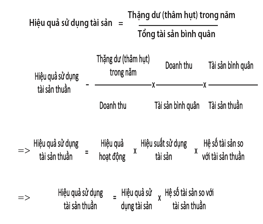 Hệ thống chỉ tiêu phân tích rủi ro tài chính tại các bệnh viện công lập - Ảnh 8