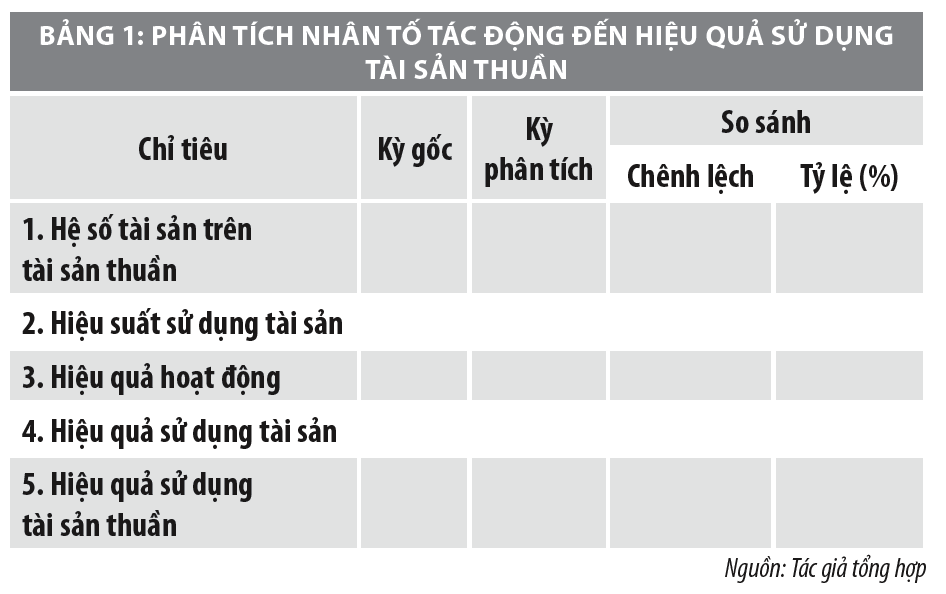 Hệ thống chỉ tiêu phân tích rủi ro tài chính tại các bệnh viện công lập - Ảnh 1