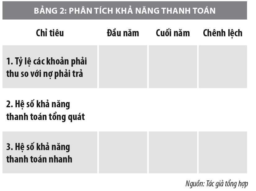 Hệ thống chỉ tiêu phân tích rủi ro tài chính tại các bệnh viện công lập - Ảnh 7