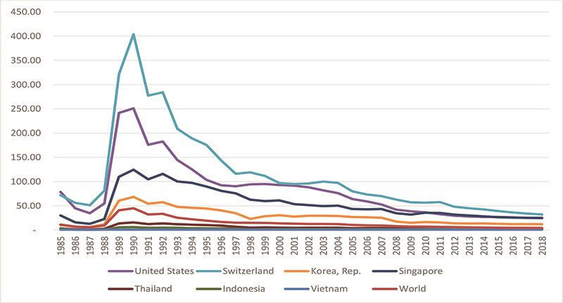 Vốn đầu tư phát triển hệ sinh thái khởi nghiệp đổi mới sáng tạo - Ảnh 2