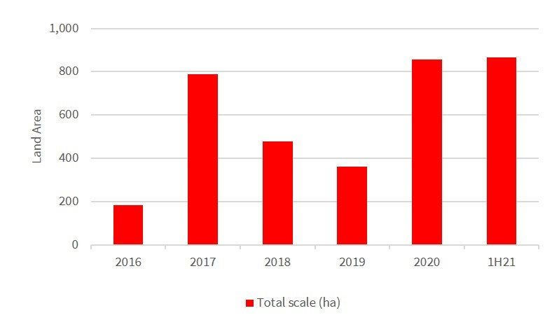 Hàng loạt thương vụ M&A bất động sản thành công - Ảnh 1