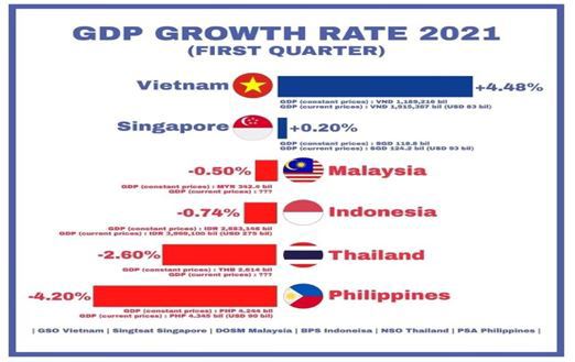 Phát triển kinh tế xanh ở Việt Nam - thực trạng và giải pháp - Ảnh 2
