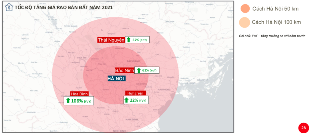 Tốc độ tăng giá bán đất nền tại các tỉnh ven Hà Nội.