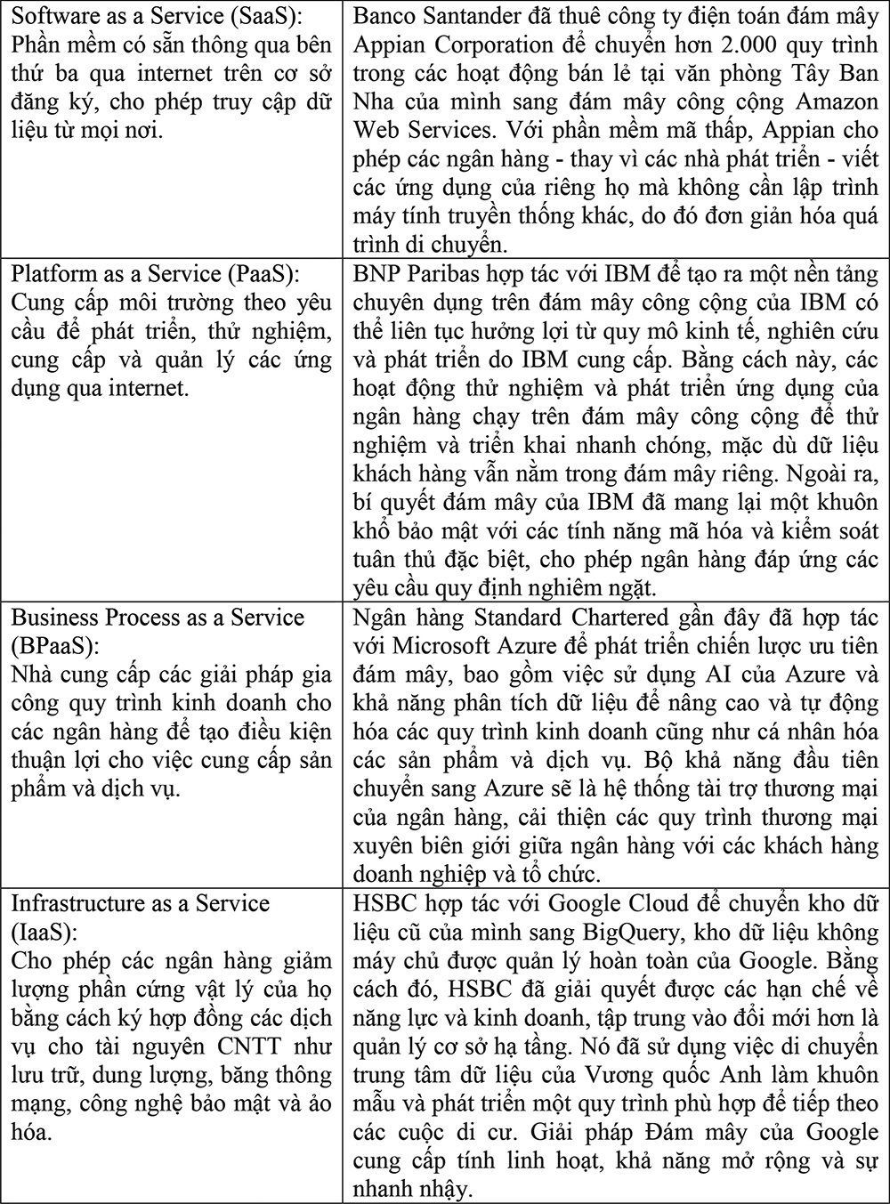 Ứng dụng điện toán đám mây trong hoạt động ngân hàng - Ảnh 1