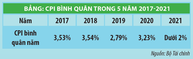 Quản lý, điều hành giá linh hoạt, hiệu quả trong bối cảnh đại dịch COVID- 19  - Ảnh 2