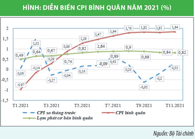 Quản lý, điều hành giá linh hoạt, hiệu quả trong bối cảnh đại dịch COVID- 19  - Ảnh 1