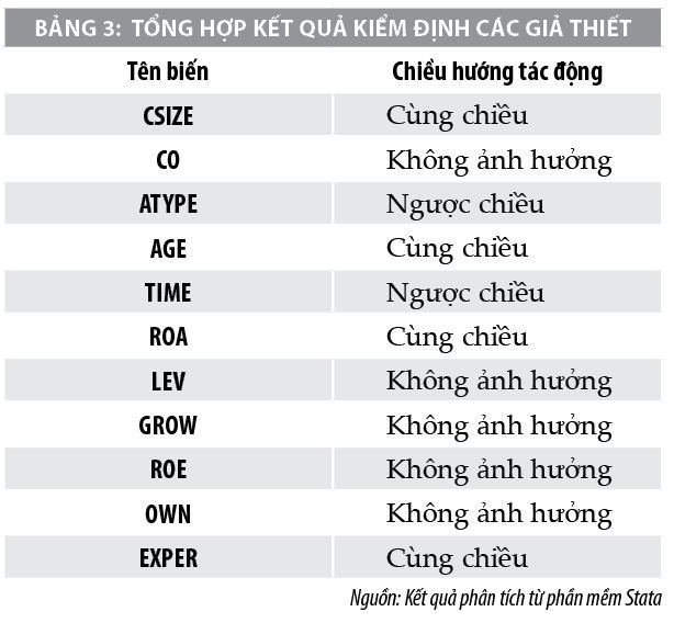 Các yếu tố ảnh hưởng đến công bố thông tin báo cáo bộ phận tại các công ty niêm yết - Ảnh 3