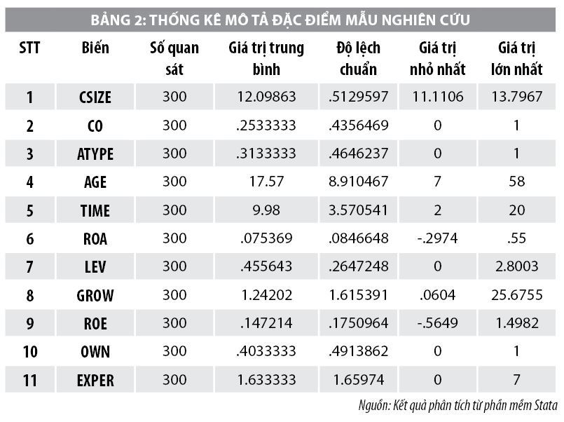 Các yếu tố ảnh hưởng đến công bố thông tin báo cáo bộ phận tại các công ty niêm yết - Ảnh 2