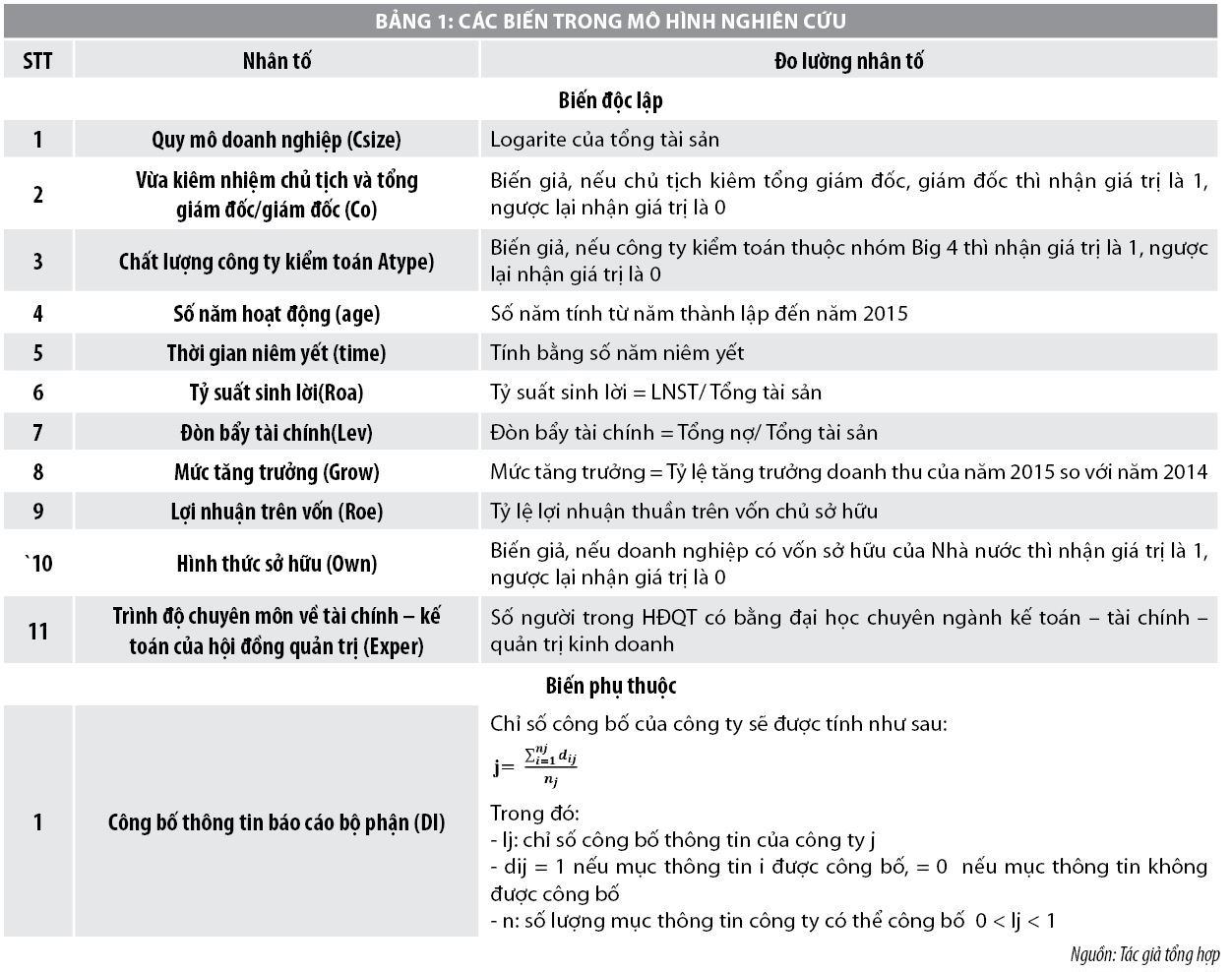 Các yếu tố ảnh hưởng đến công bố thông tin báo cáo bộ phận tại các công ty niêm yết - Ảnh 1