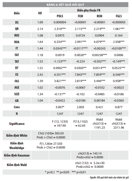 Quản trị rủi ro tài chính tại các doanh nghiệp ngành Xây dựng niêm yết trên thị trường chứng khoán Việt Nam - Ảnh 7