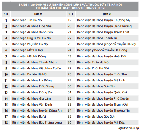 Quản trị tài chính tại các đơn vị sự nghiệp công lập thuộc Sở Y tế Hà Nội - Ảnh 1
