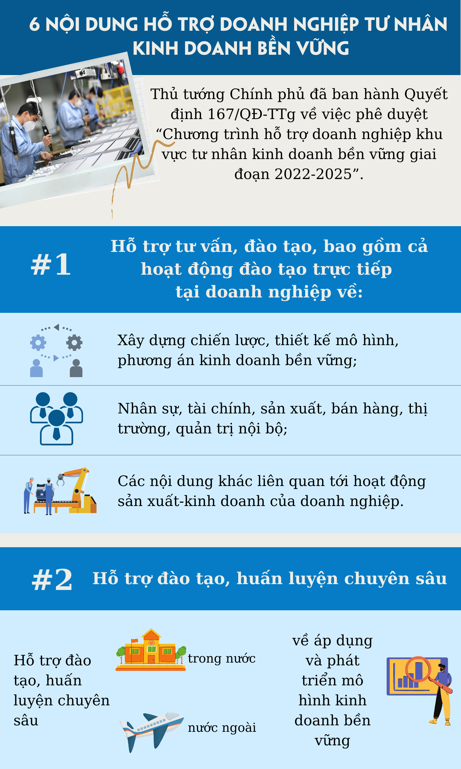 6 nội dung hỗ trợ doanh nghiệp tư nhân kinh doanh bền vững - Ảnh 1