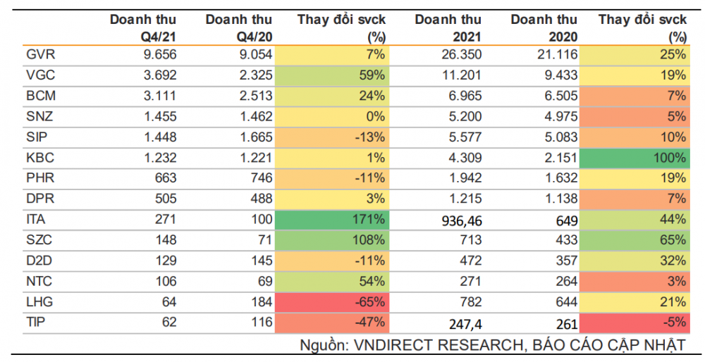 Chờ sóng bất động sản khu công nghiệp - Ảnh 1