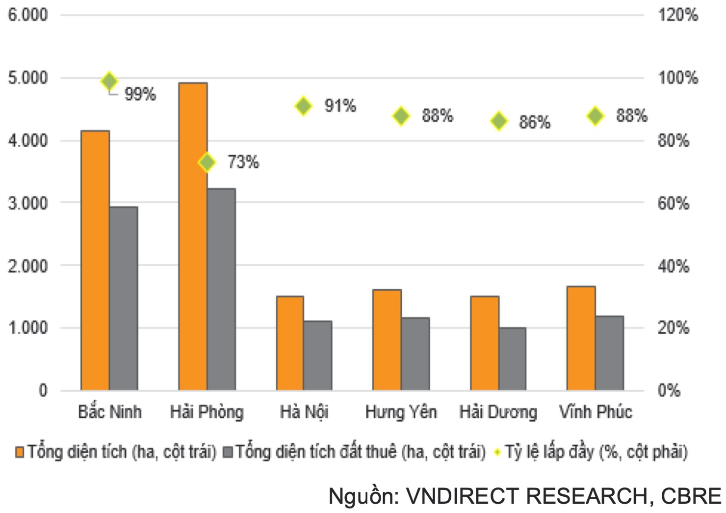 Cổ phiếu bất động sản khu công nghiệp duy trì sức hút - Ảnh 2