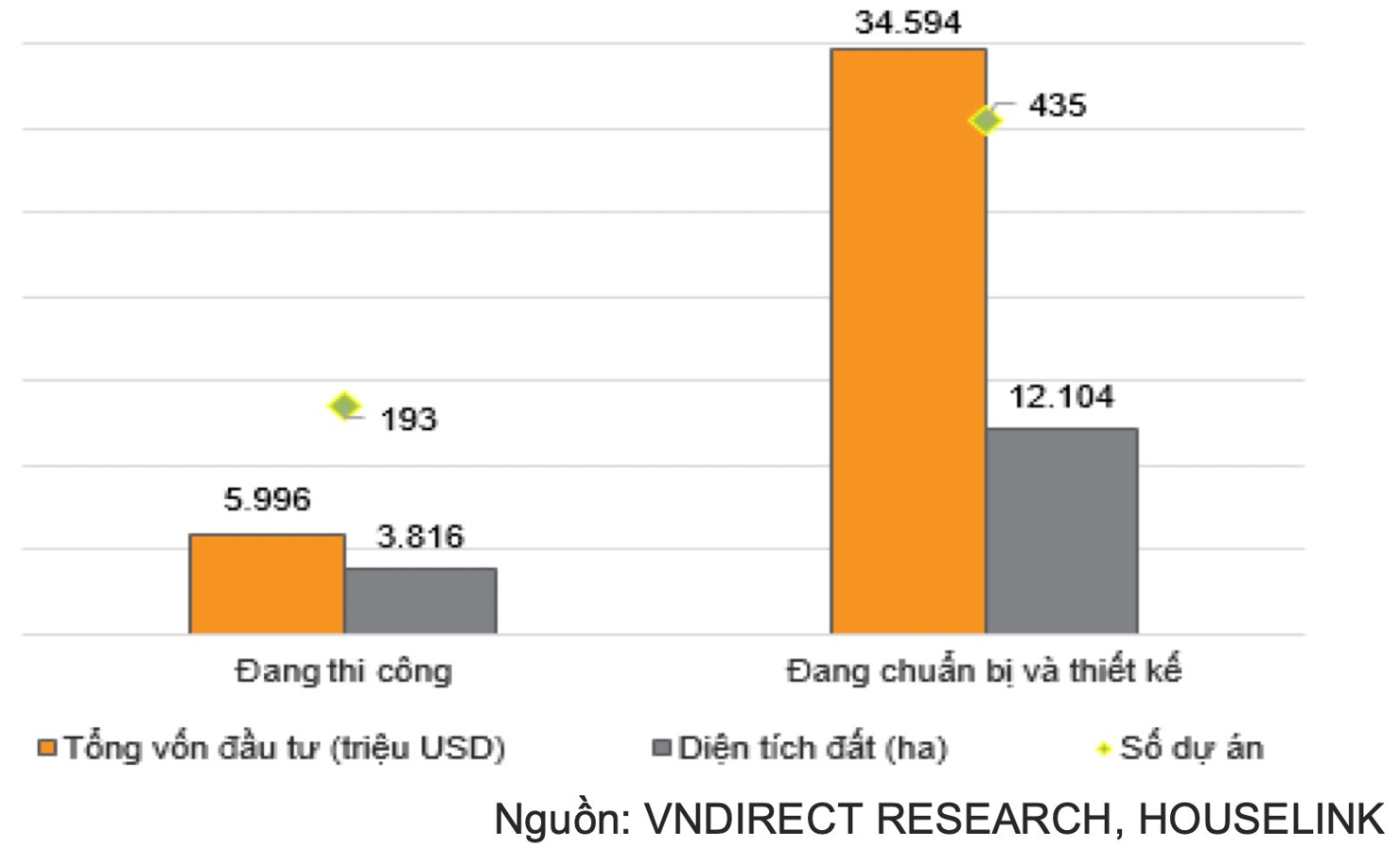 Cổ phiếu bất động sản khu công nghiệp duy trì sức hút - Ảnh 4