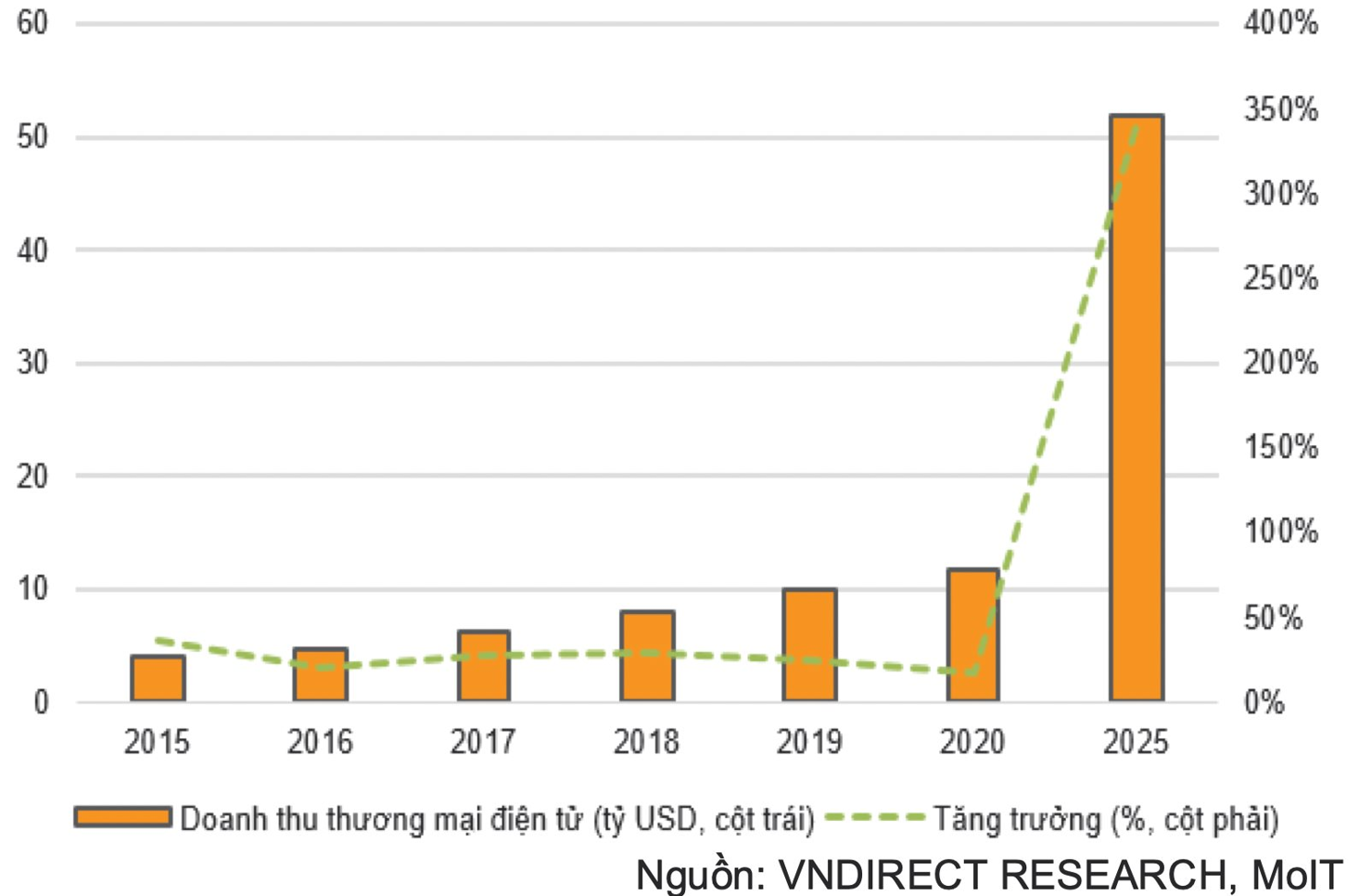 Cổ phiếu bất động sản khu công nghiệp duy trì sức hút - Ảnh 5