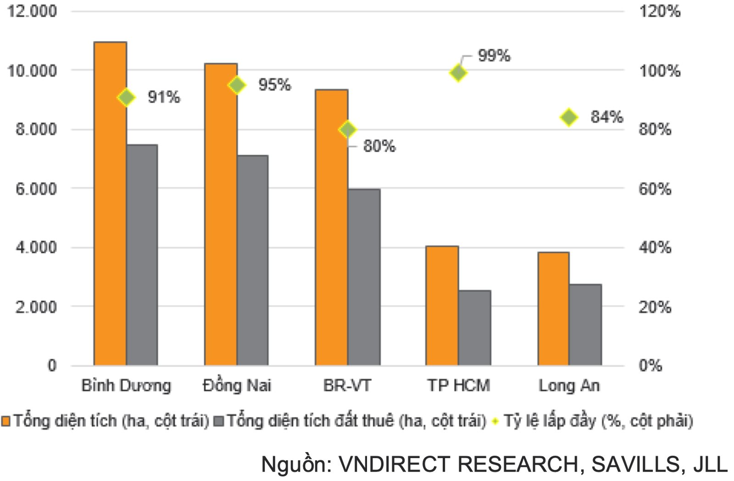 Cổ phiếu bất động sản khu công nghiệp duy trì sức hút - Ảnh 1