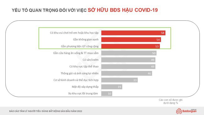 Vì sao nhiều người vẫn “rót tiền” vào bất động sản khi giá nhà đất đã quá cao? - Ảnh 1