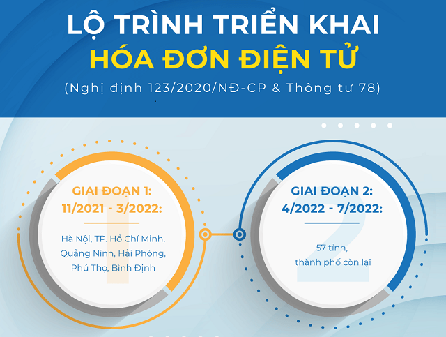 Lộ trình triển khai hóa đơn điện tử của Tổng cục Thuế.