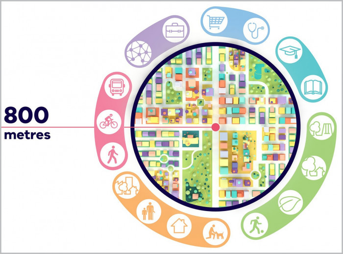 Mô hình “Thành phố 15 phút” sẽ là xu hướng phát triển tất yếu của đô thị 